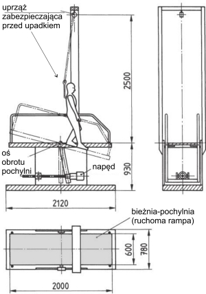 badanie poślizgu - klasa R